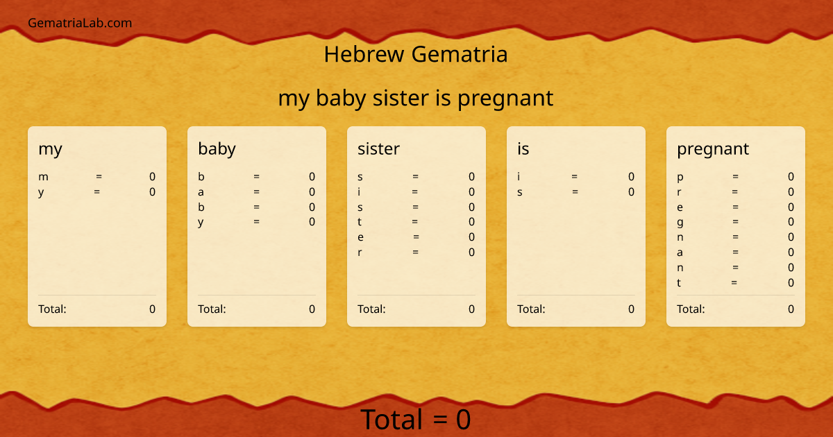 my baby sister is pregnant in hebrew Gematria